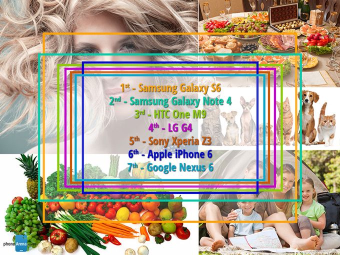 Each rectangle represents a given device's relative field of view, all things being equal. The areas have been approximated and are not 100% representative. - The best selfie phone: Galaxy S6 vs LG G4 vs iPhone 6 vs One M9 vs Xperia Z3 vs Note 4 vs Nexus 6
