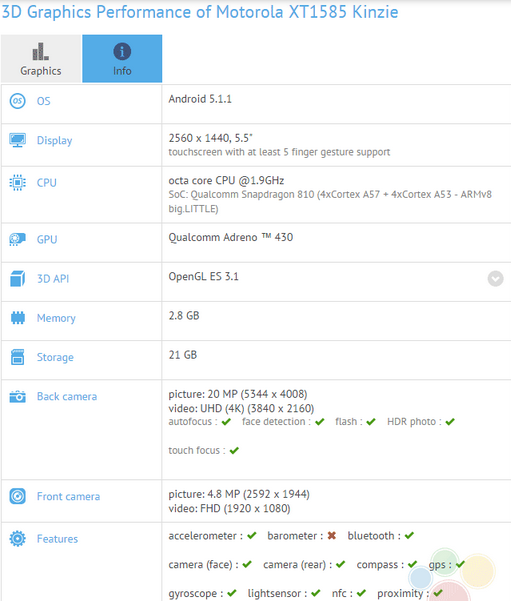 Motorola XT1585 Kinzie goes through the GFXBench benchmark site - Rumored Motorola DROID Kinzie XT1585 for Verizon gets benchmarked