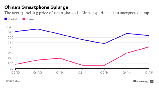 We may be witnessing the beginning of the end of cheap Chinese smartphones