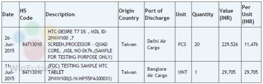 HTC sends two versions of its new tablet to India for testing - Two versions of HTC's new tablet are shipped to India for testing