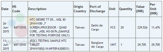 HTC sends two versions of its new tablet to India for testing - Two versions of HTC&#039;s new tablet are shipped to India for testing