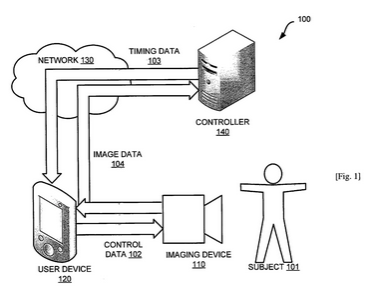 Sony wants your phone to shoot continuous selfies - Sony wants your phone to shoot continuous selfies