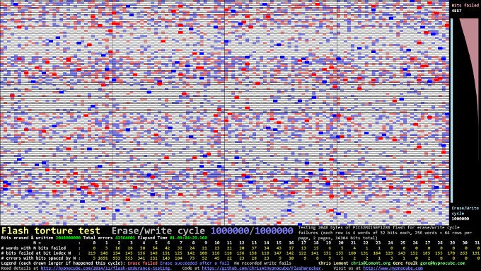 Flash storage read/write test - Flash memory breakthrough results in 14x faster writes, cheaper phone storage