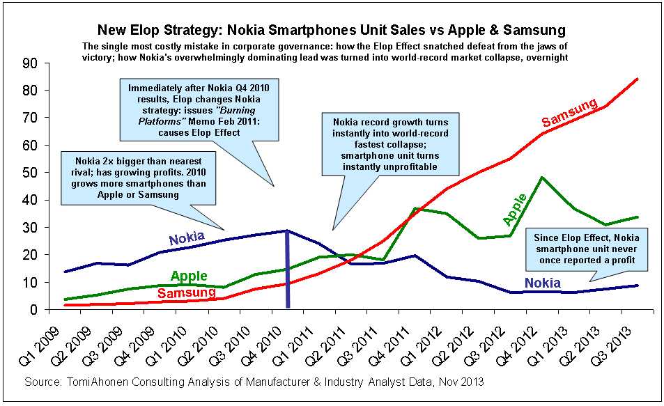 Windows Phone: while it&#039;s not the end of the road, it is