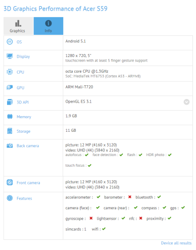 Acer S59 goes through the GFXBench site - Acer S59 selfie phone spotted on GFXBench with 5-inch HD screen, octa-core CPU, 13MP cameras