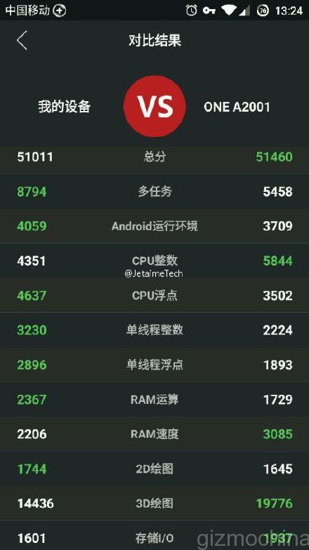OnePlus One vs OnePlus 2 AnTuTu score - OnePlus 2 may run on a throttled Snapdragon 810, leaked benchmark indicates