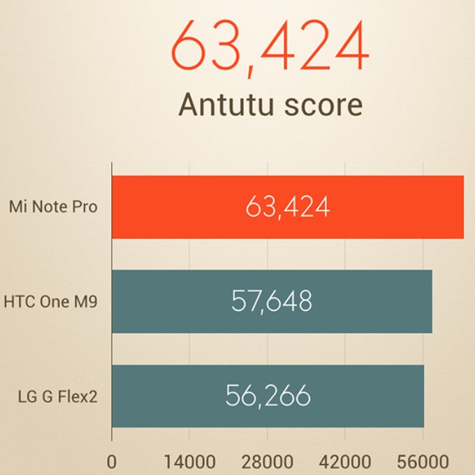 OnePlus 2 may run on a throttled Snapdragon 810, leaked benchmark indicates