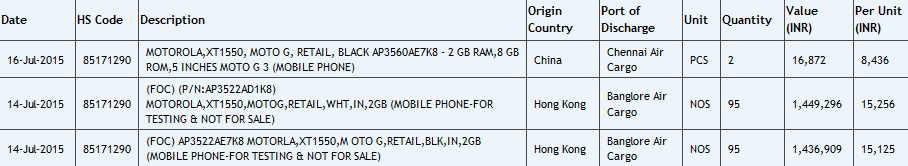 Third-generation Moto G is tested in India - Third-generation Motorola Moto G appears on Zauba revealing 2GB of RAM is on board