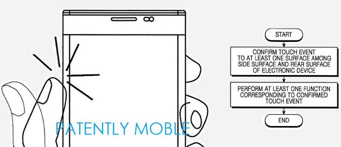 Samsung patent shows touch controls on back of phone