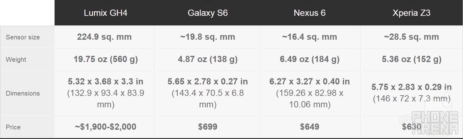 Smartphones are catching up with $2,000 cameras in terms of video recording, and here's the proof