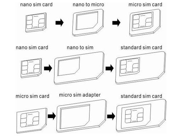 Did you know: you can cut a microSIM to nanoSIM yourself easily