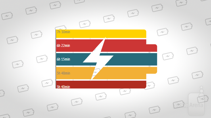 Zero to hero: 5 high-end Android smartphones with quick-charging batteries