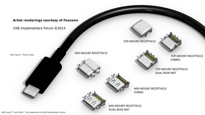 All you need to know about USB 3.1, the USB Type-C connector, and USB Power Delivery