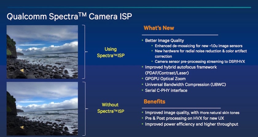 Spectra ISP details - Snapdragon 820 official details surface: Qualcomm talks new ISP, promises 40% graphics boost with Adreno 530 GPU
