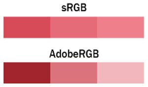 The same three shades of red as they would look under sRGB and Adobe RGB (given proper equipment and workflow for the latter). Image courtesy of fstoppers.com - Samsung Galaxy Note5: An in-depth analysis of the available display modes