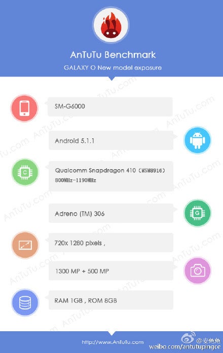 Samsung Galaxy Mega On / Galaxy O7 specs listed by leaked AnTuTu benchmark result