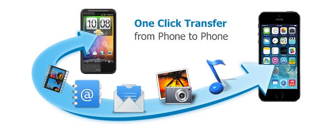 is wondershare mobiletrans safe