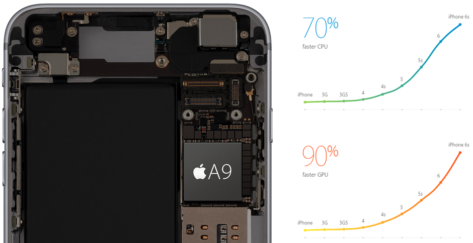Apple iPhone 6s Plus vs OnePlus 2: in-depth specs comparison