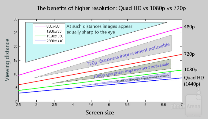 Screen size and distance are in inches - &quot;Apple ripped us off again&quot;: where is the 4K iPhone with a 40-megapixel camera?