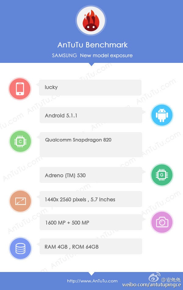Probable Samsung Galaxy S7 prototype shows up in AnTuTu result with Snapdragon 820 on board