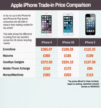 iPhone-price-recycler-comparison