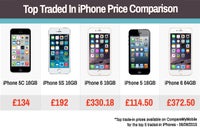 Top-traded-in-iPhone-prices