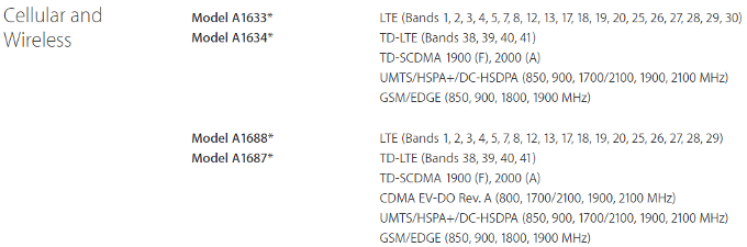 Globetrotters, the iPhone 6s supports record LTE bands count regardless of the model
