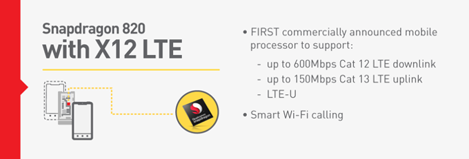 Qualcomm's Snapdragon 820 will support blazing fast LTE and Wi-Fi data transfer speeds