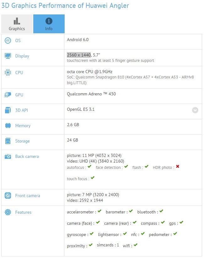 Huawei Nexus specs leak on GFXBench: 5.7&quot; QHD screen, 8 MP selfie shooter, barometer