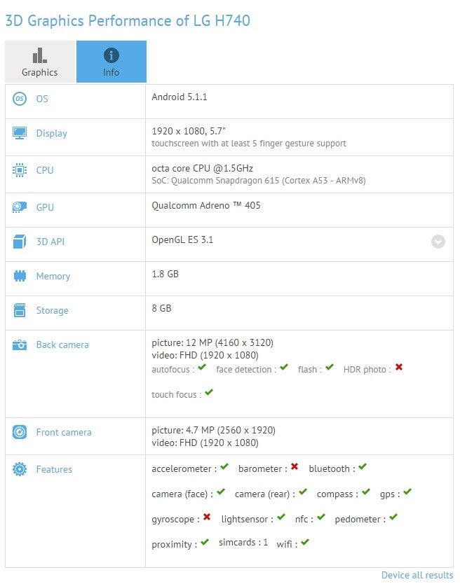 LG H740 shows up in benchmark result with Snapdragon 615, 2GB of RAM, 5.7-inch FHD display