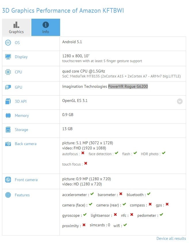 10-inch Amazon Kindle Fire shows up in leaked benchmark result with mediocre specs