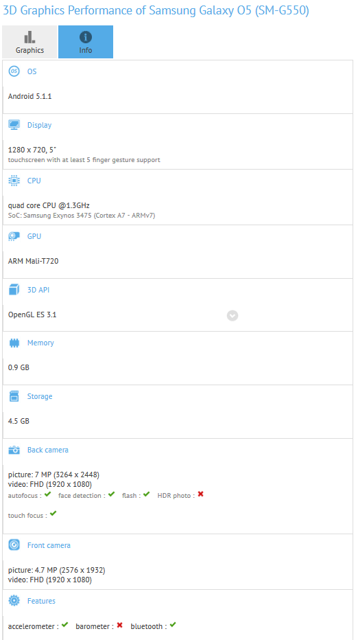 GFXBench reveals partial list of specs for the Samsung Galaxy O5 - Entry-level Samsung Galaxy O5 has partial list of specs revealed on GFXBench