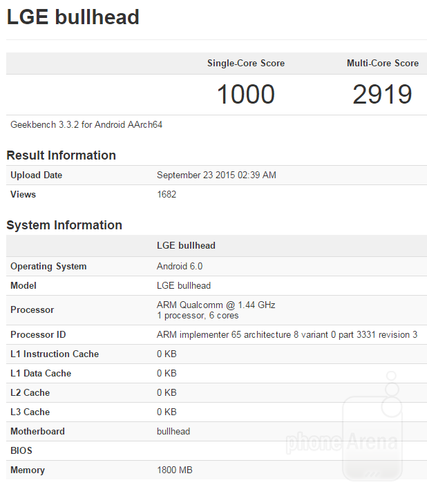 Nexus 5X leaks through Geekbench, once again suggesting Snapdragon 808 SoC and 2GB of RAM