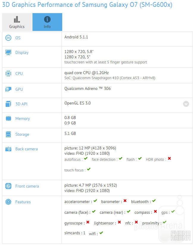 Samsung Galaxy O7 captured by a benchmark again, reveals mid-range innards