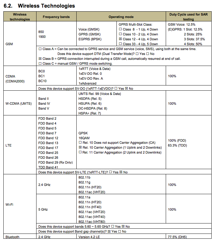 The LG Nexus 5X shows up in the FCC database - LG Nexus 5X shows up at the FCC with support for Verizon, Sprint, T-Mobile, and AT&amp;T LTE bands