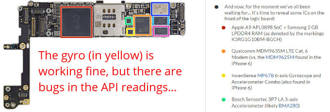 The iPhone 6s logic board, image courtesy of iFixit - The iPhone 6s and 6s Plus have a gyro bug in AR apps, devs scrambling for a fix