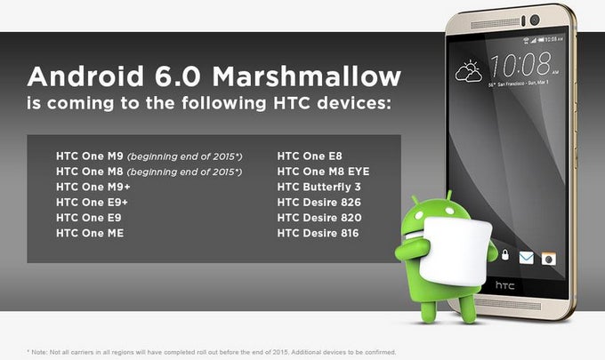 HTC's Android 6.0 Marshmallow roll-out details revealed by a company executive