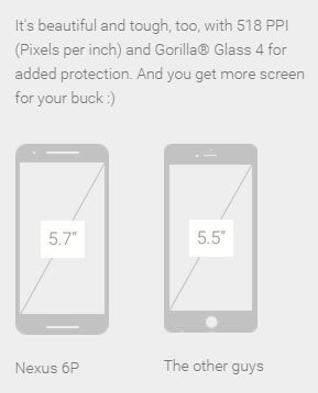 While announcing the Nexus 6P, Google bashed iPhone's low screen-to-body ratio