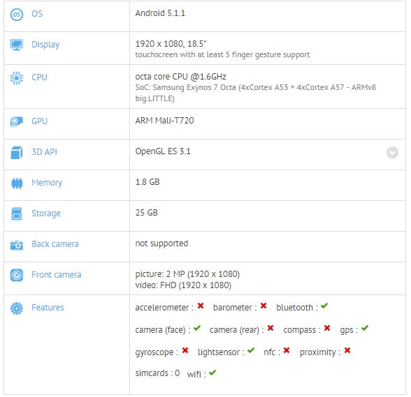 GFXBench confirms specs of Samsung&#039;s monstrous Galaxy View tablet