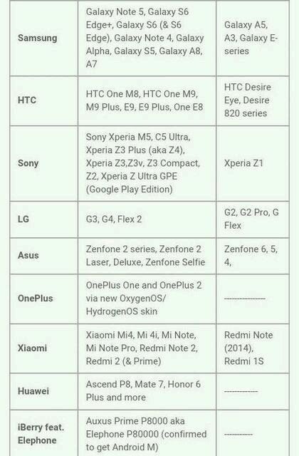 Complete list of phones to get Android 6 Marshmallow leaks, includes Samsung, Sony, and LG