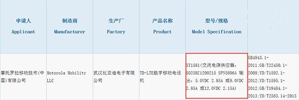 Motorola XT1581, believed to be the Motorola Moto X Force, is 3C certified in China - Motorola Moto X Force (aka DROID Turbo 2) "3C" certified in China