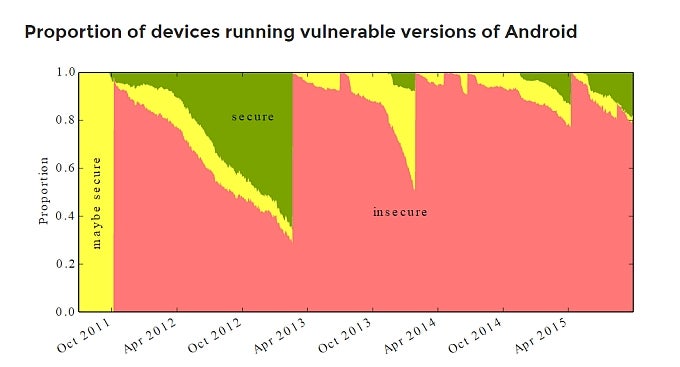 Cambridge paper shows that LG is better than other OEMs when it comes to security