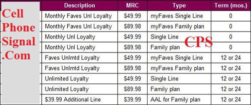 Lower unlimited rates for loyal T-Mobile customers?