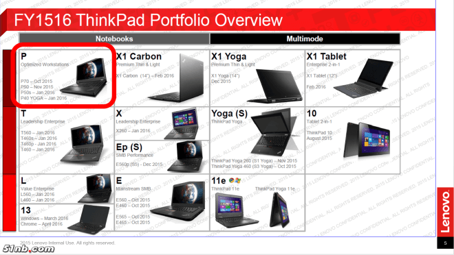 Lenovo's new ThinkPad X1 Tablet outed: Surface Pro rival due Feb. 2016