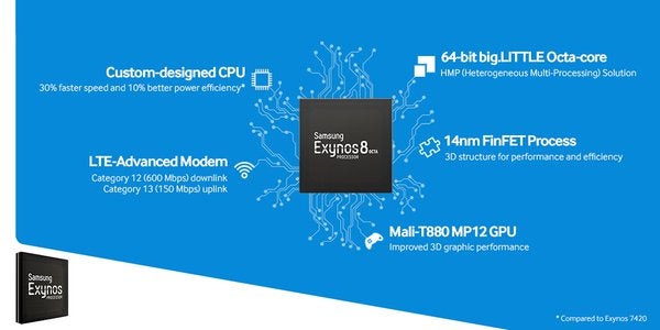Samsung's Exynos 8 Octa 8890 chipset now official: 14nm FinFET, 64-bit custom-core powerhouse