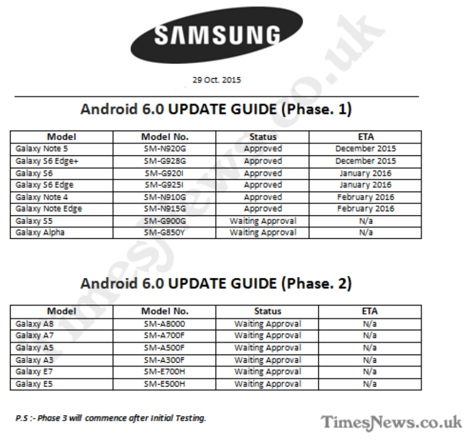 Roadmap shows which Samsung Galaxy devices will get updated to Android 6.0 first - Roadmap reveals when certain Samsung Galaxy devices will be updated to Marshmallow