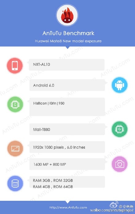 AnTuTu says that the Kirin 950-based Huawei Mate 8 scores 79k points in its mobile benchmark