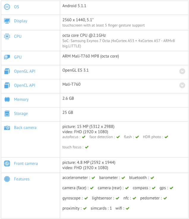 Unnamed BlackBerry device is allegedly benchmarked with the Exynos 7420 SoC inside - Unnamed BlackBerry device is run through GFXBench revealing Exynos 7420 SoC inside