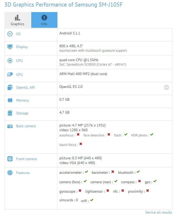 Apple iPad mini specs - PhoneArena