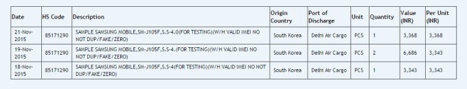 Samsung Galaxy J1 Mini in the Zauba database - Samsung Galaxy J1 Mini leaks online with entry-level specs